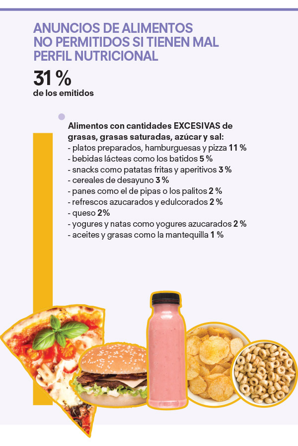 Publicidad infantil de alimentos